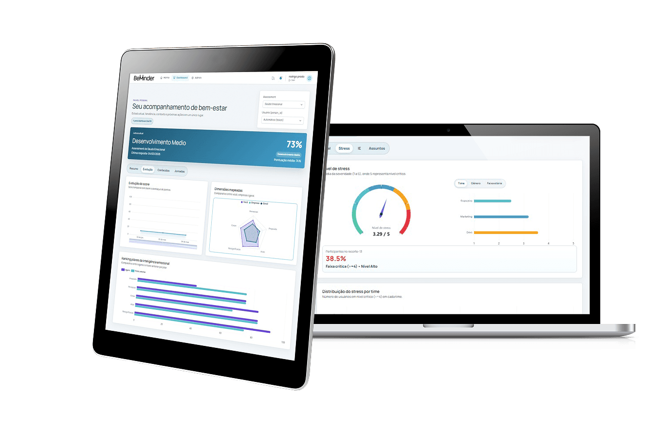 Dashboard BeMinder em notebook e tablet